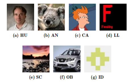 Exploring the Relationship Between Developer Activities and Profile Images on GitHub
