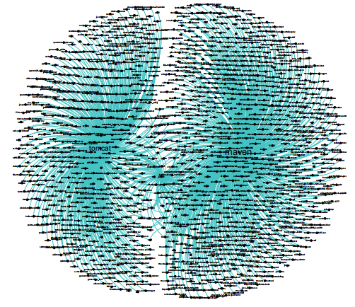 Exploring the Dependency Network of Docker Containers: Structure, Diversity, and Relationship