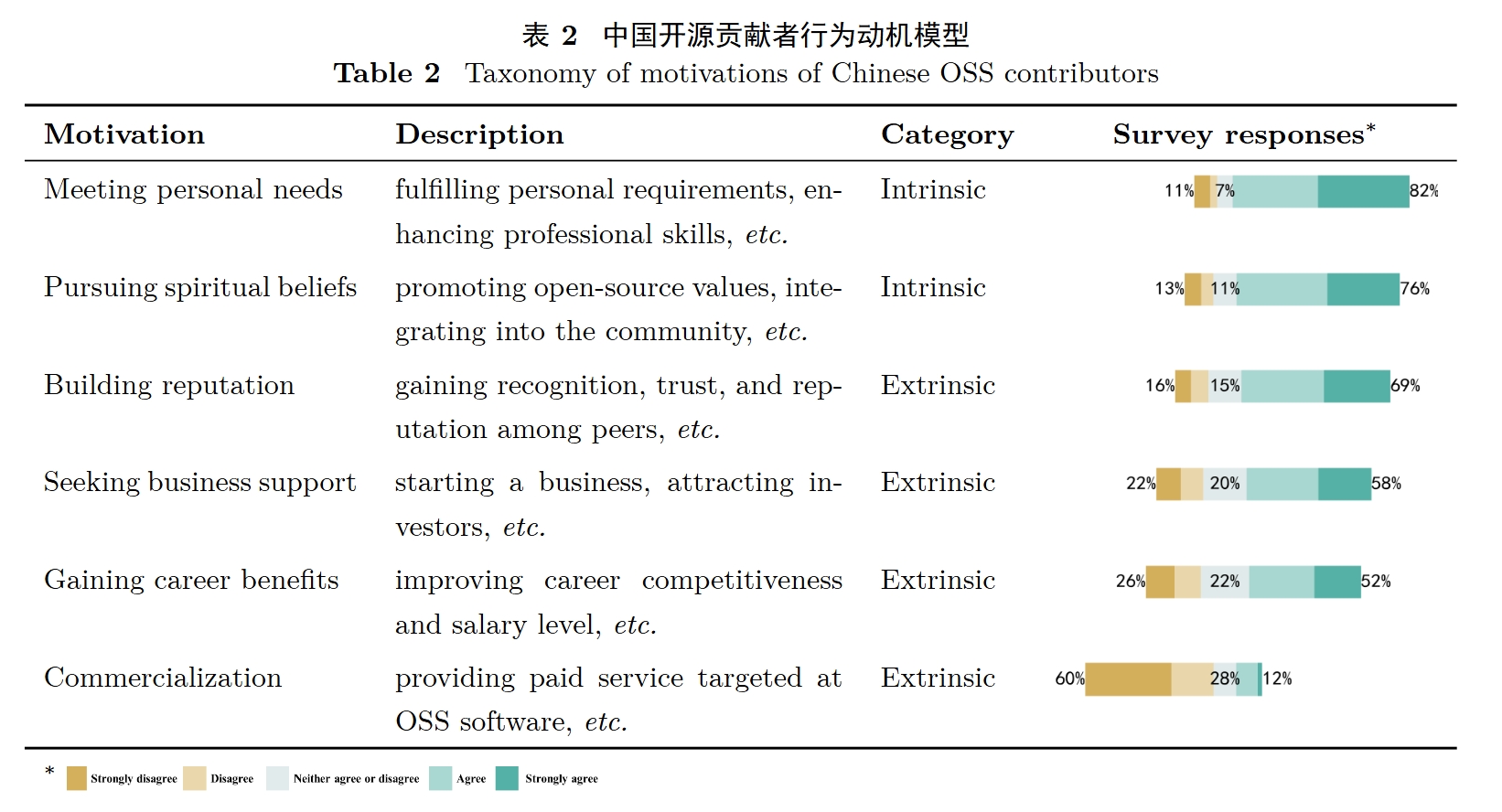 Behavioral analysis of contributors in China’s open-source software ecosystem (中国软件开源生态贡献者行为分析)