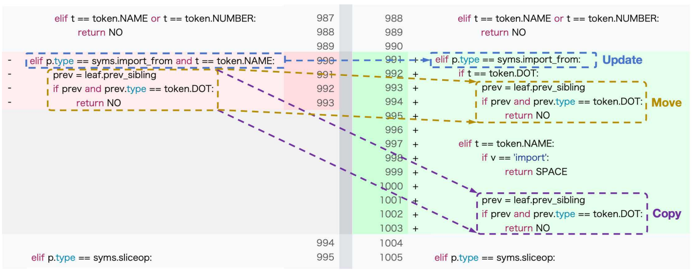 BDiff: Block-aware and Accurate Text-based Code Differencing