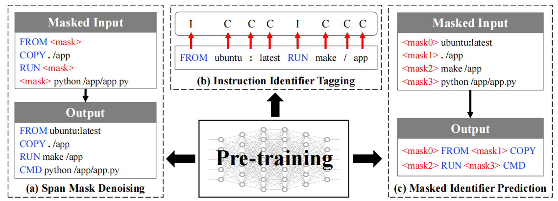 A Transformer-based Model for Assisting Dockerfile Revising