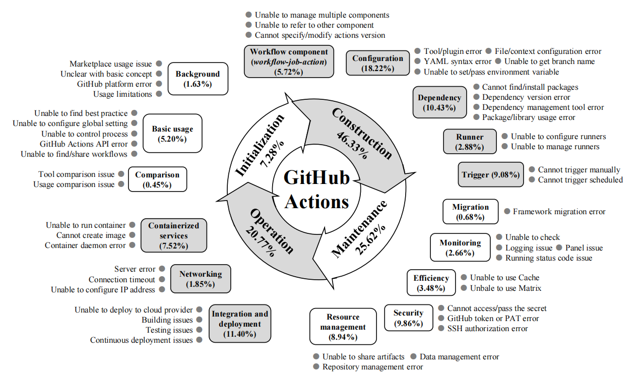 How do Developers Talk about GitHub Actions? Evidence from Online Software Development Community