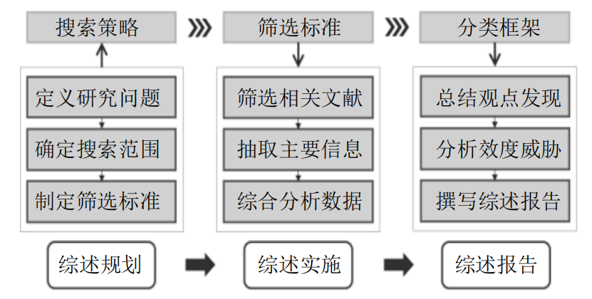 Exploring the Development of Container Technology through Docker Containers: A Systematic Literature Review Perspective (从Docker容器看容器技术的发展:一种系统文献综述的视角)
