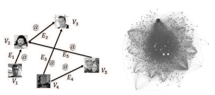 Social media in GitHub: the role of @-mention in assisting software development