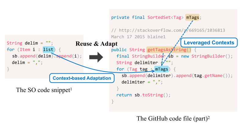 How do Developers Adapt Code Snippets to Their Contexts? An Empirical Study of Context-Based Code Snippet Adaptations